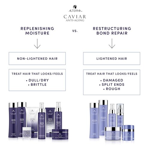 CAVIAR Anti-Aging Moisture CC Cream - 10-in-1 Hair Protection & Treatment | Nourishes & Hydrates