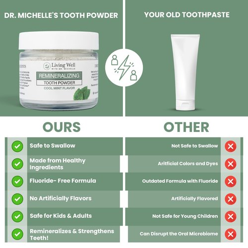 Living Well with Dr. Michelle Remineralizing Tooth Powder | Fluoride-Free Hydroxyapatite Formula | Supports Enamel Strength & Oral Wellness | Safe, Clean Ingredients | Cool Mint Flavor