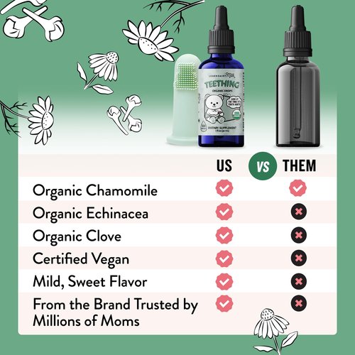 Legendairy Milk Organic Teething Drops - Baby Teething Relief Drops, Clove and Chamomile - Ideal for Babies and Toddlers - Sugar Free, 120 Servings