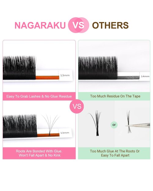 NAGARAKU Easy Fan Eyelash Extensions Volume Lash 0.03 CC Curl 8-15mm Mix Tray Rapid Blooming Faux Mink Cluster Easy Fanning Pestañas Soft Natural Lashes Supplies for Beginners & Professional Salon