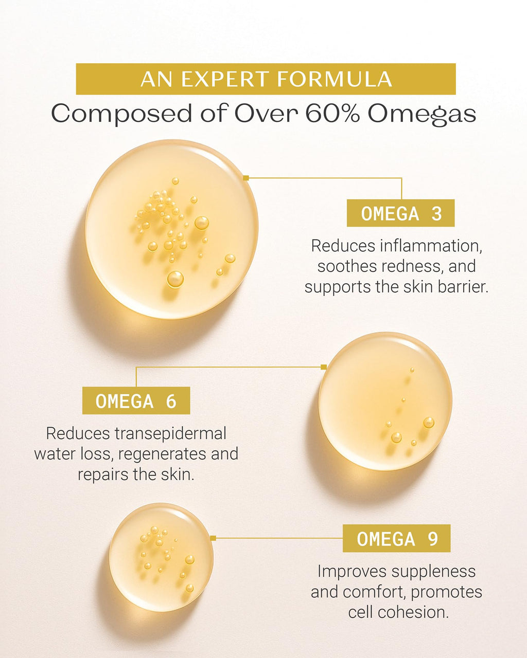 YONKA PARIS Serum Omega | Oil in Serum for Dry Sensitive Skin | Omegas 3 6 9 Lipo Restore Complex | Nourishes and Soothes Reactive Skin | Vegan Dermatologist Tested | Travel Size | 0.16 Fl Oz
