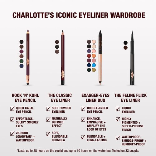 Charlotte Tilbury Rock 'N' Kohl Eyeliner Pencil - Waterproof Eyeliner with a Precision Smudger Tip - Infused with an Enhanced Kajal Formula for Sultry, Smokey Eyes - Bedroom Black