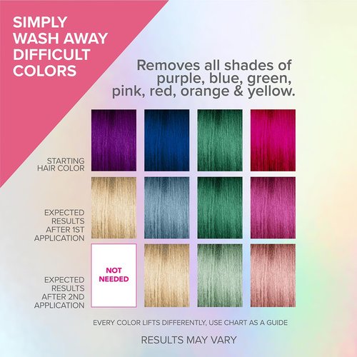 Color Oops - Bold Hair Dye Remover | Safely Removes Direct & Semi-Permanent Color - 2 Applications, Vegan & Cruelty-Free