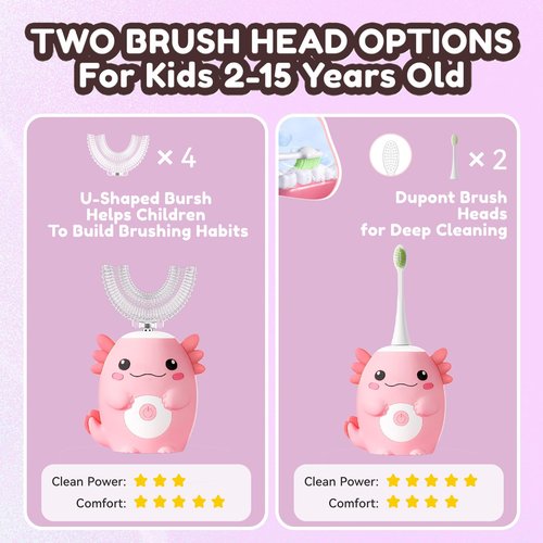 PVOGRT Kids Electric U Shaped Toothbrush - Axolotl Kids Sonic Toothbrush with 6 Brush Head Automatic 6 Cleaning Modes Full Mouth Cleaning-Pink