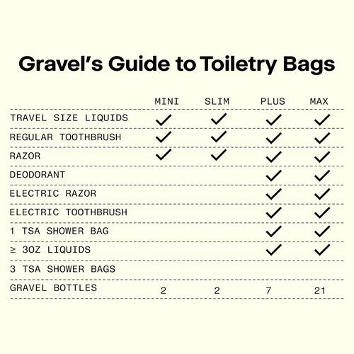 Gravel Mini Hanging Toiletry Bag for Men and Women - Comes in 3 Sizes, Water-Resistant, Durable, Compact, Dopp Kit Travel Toiletry bag (Black)