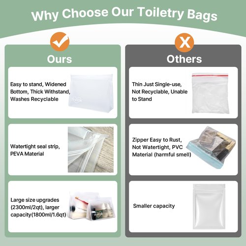8 Pack Clear Toiletry bags, TSA Approved Quart Size Zipper Bags, PEVA Material BPA Free Leakproof Travel Makeup Cosmetic Bags, Carry on Airport Airline Compliant Bags for Wome&Men