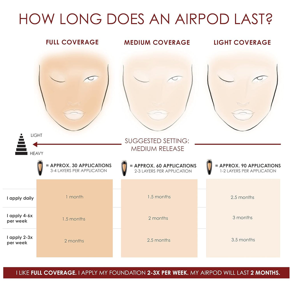 TEMPTU SilkSphere Airbrush Foundation Airpod - Long-Lasting Medium to Full Coverage | 4-In-1 Formula | Dewy Finish | 18 Shades Available