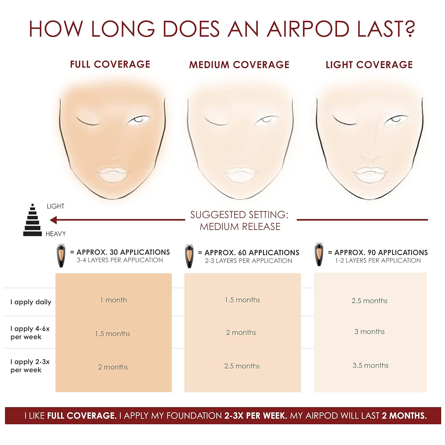 TEMPTU SilkSphere Airbrush Foundation Airpod - Long-Lasting Medium to Full Coverage | 4-In-1 Formula | Dewy Finish | 18 Shades Available