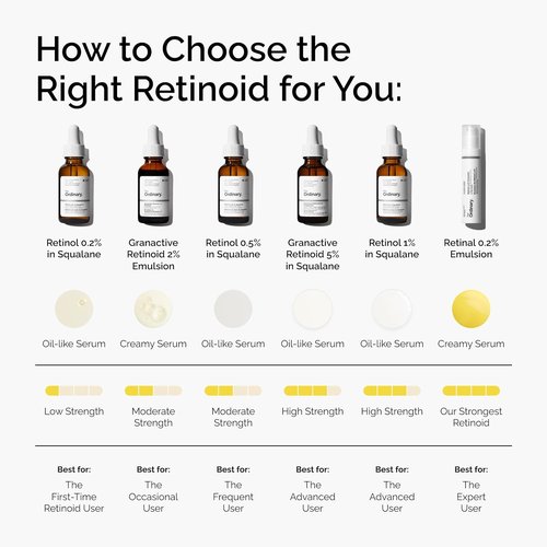 The Ordinary Retinol 1% Serum - High-Strength Anti-Aging & Skin Smoothing in Squalane