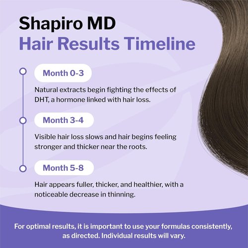 Shapiro MD Hair Growth Shampoo & Conditioner | DHT-Fighting Vegan Formula for Thinning Hair