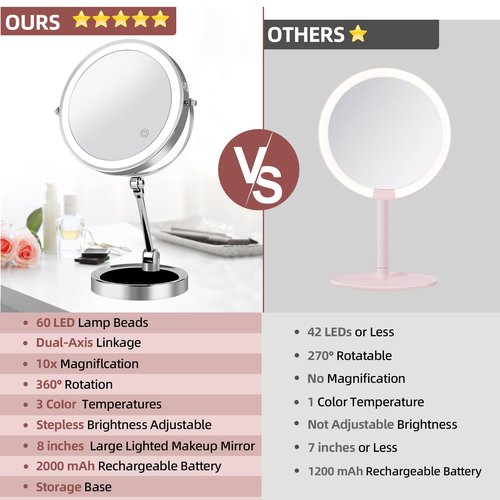 FFowcye 8" Rechargeable Lighted Makeup Mirror with Magnification, Adjustable Height & Brightness 1X/10X Double Side Magnifying Mirror with Light, 3 Color Lighting 360° Rotation Storable Base, Chrome