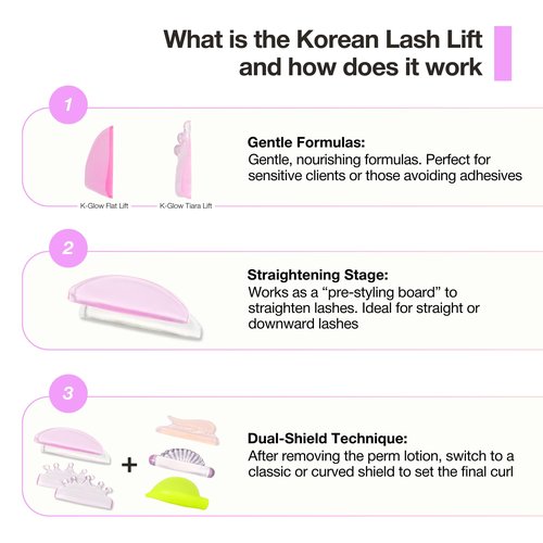 Curacoro Lash Lift Shields, 4 Pcs Korean Lash Lift Pads Self Adhesive, Lash Lifting Shields for Eyelash Straightening and Lifting, Reusable Silicone Lash Rods for Eyelash Perm Lamination