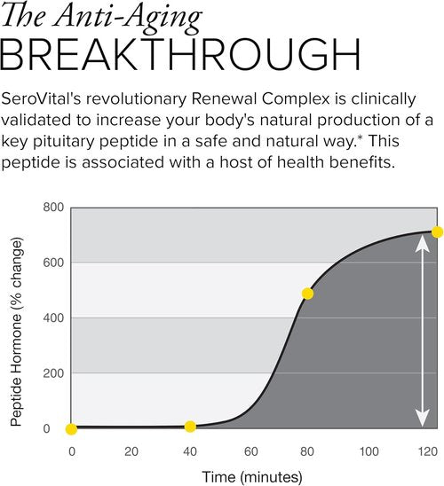 Serovital Renewal Complex - Anti-Aging Amino Acid Supplements for Enhanced Energy & Sleep | 30-Day Supply