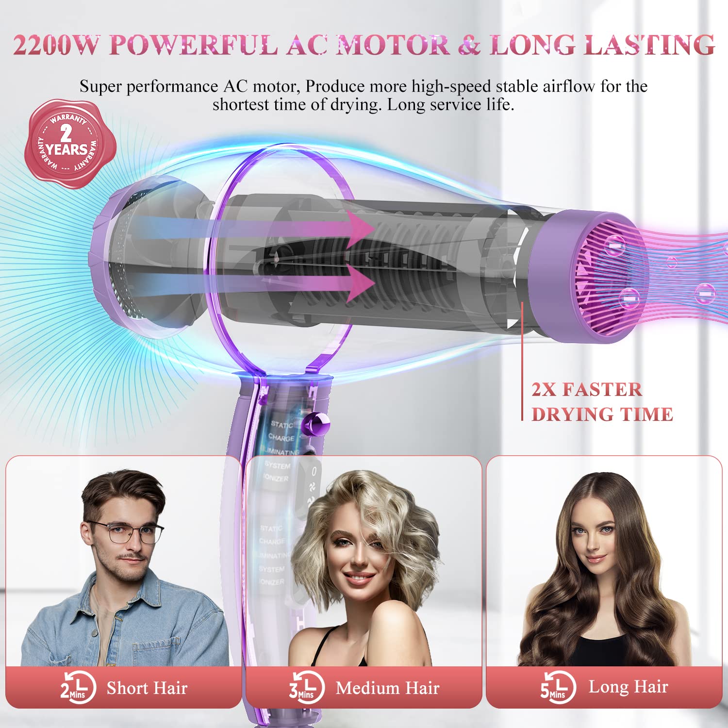 WADODO Ionic Hair Dryer, 2200W Professional Blow Dryer Fast Drying Travel Hair Dryer, AC Motor Constant Temperature Low Noise Ion Hair Dryers Curly Hair Care Hairdryer Blowdryer for Women Men(Purple)
