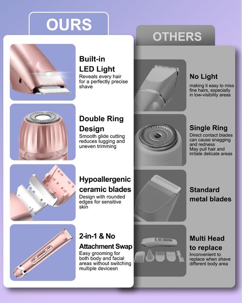 Bikini Trimmer for Women- LED Light Electric Razors for Women for for Face, Bikini, Body, Leg, USB Rechargeable Facial Hair Removal, IPX7 Waterproof Electric Shaver, Painless & Flawless