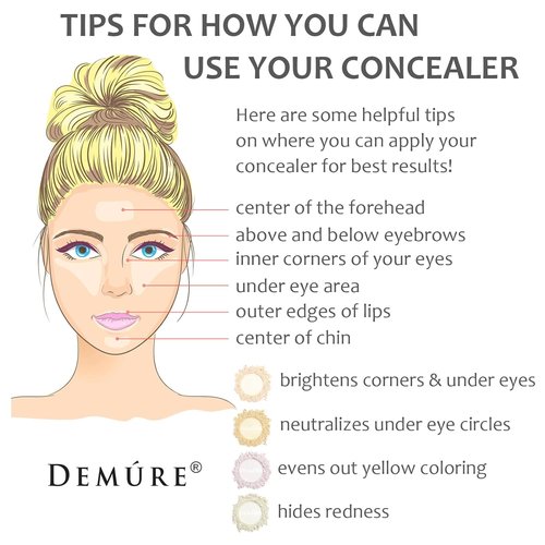 Demure Mineral Makeup - Under Eye Concealer for Dark Circles | Brightening Treatment | Lightweight Loose Powder