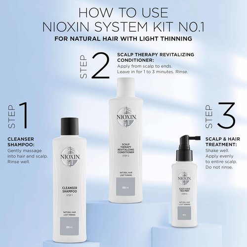 Nioxin Scalp + Hair Thickening System 1 Kit - Strengthen Natural Hair with Niacinamide & Biotin | Cleanse, Condition & Treat