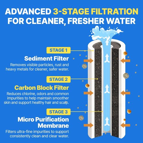 Atojet Showerhead Replacement Filters - Pure Carbon Filters for Enhanced Water Quality | 5-Pack