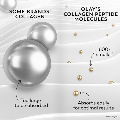 Olay Regenerist Collagen Peptide Face Moisturizer - Fragrance-Free, Hydrating & Anti-Aging - 2 Oz