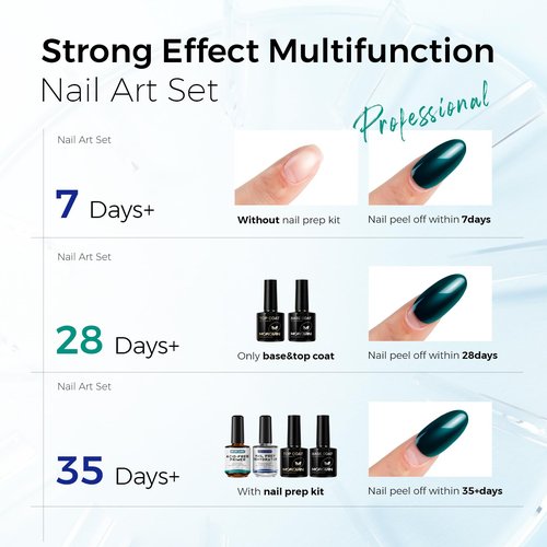Morovan Nail Dehydrator and Primer with Gel Base & Top Coat Set 4PCS Professional Fast Dry Acid Free Supplies Primer for Acrylic & Gel Nail Polish Gifts