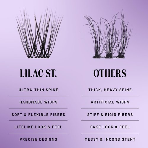 Lilac St - Midnight Dramatic Faux Eyelash Clusters (14mm) - Dark & Lush - DIY Lash Extension Wisps - Lightweight & Lifelike - Lasts 10 Days - Cruelty Free, Vegan, Women Founded - 10 Lashes