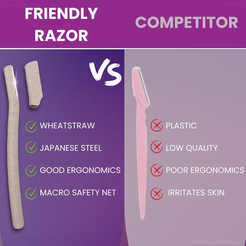 Dermaplaning Tool for Face – Removes Peach Fuzz & Exfoliates Skin | Dermaplane Razor | Facial Razors for Women | Derma Razor | Facial Razor | Shaver for Women | Microblade