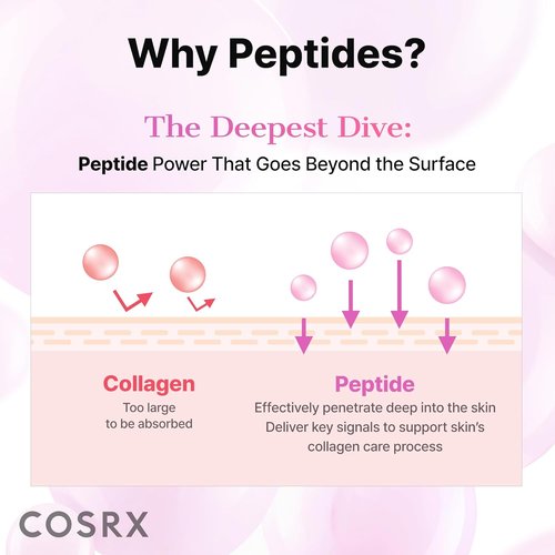 COSRX Pink Peptides Collagen Eye Patch - Reduces Puffy Eyes & Dark Circles | 60 Hydrogel Patches