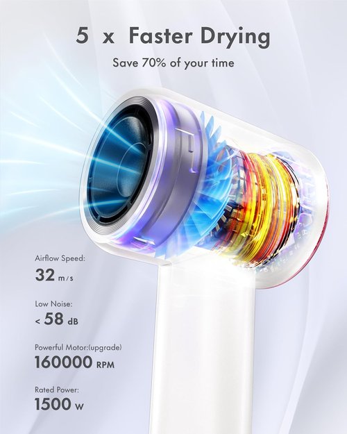 Rudd Hair Dryer - High-Speed Blow Dryer with Diffuser & Low Noise | 160,000 RPM, White