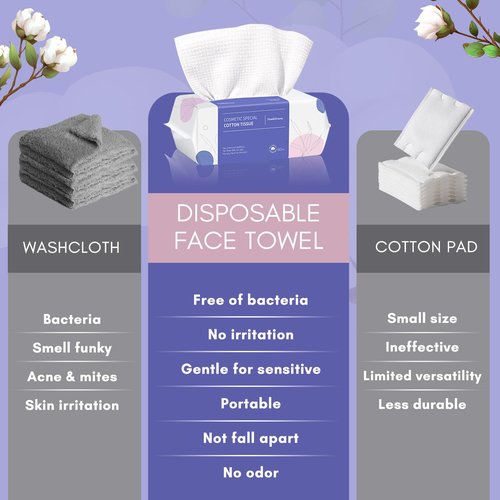 PoeticEHome Disposable Face Towel | Thick & Absorbent | Clean Face Tissue Biodegradable | Cotton Dry Wipes for Facial Cleansing & Makeup Removing