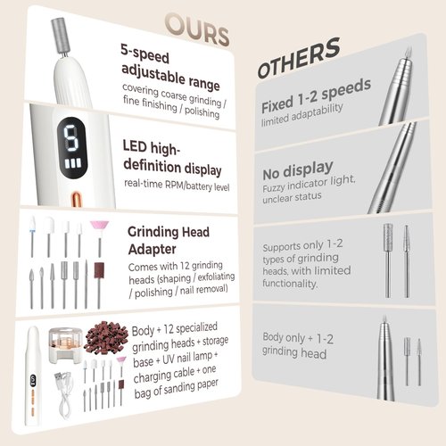 Electric Nail Drill Kit Professional,5 Speed Electric Nail File with LCD & Nail Lamp,Portable Nail Drill for Acrylic Gel Nails, Nail Grinder Manicure Pedicure Tools with Drill Bits for Home Salon Use