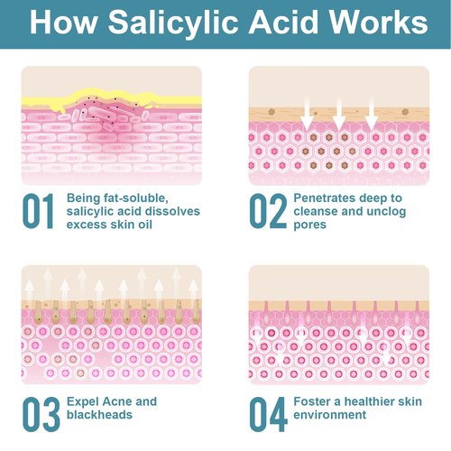 1 LB Salicylic Acid Powder Cosmetic Grade, Pure Original Ingredients for skin with no Additives, BHA Exfoliant for DIY Cleanser, Toner, Shampoo, Body Wash, Lotion