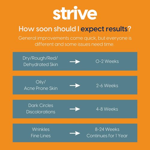 Strive - Anti-aging Retinal Serum - 0.1% Retinaldehyde, 10% Peptides & 2% Vitamin C E Ferulic Face Serum. Brightening, Firming, Wrinkle & Fine Line Reducing - Fragrance Free Anti aging Skincare - 30mL