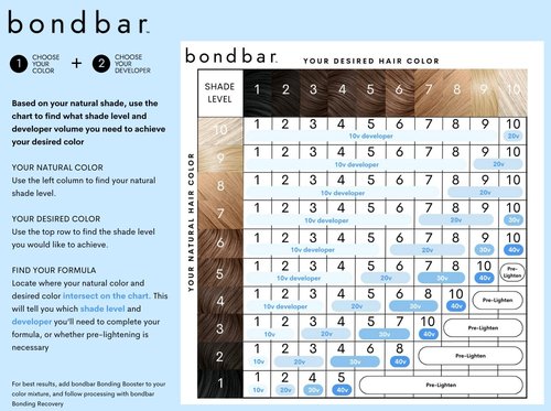 Bondbar 10 Volume Creme Developer - Repairing Hair Dye for All Hair Types | Cruelty-Free & Vegan, 4 Oz