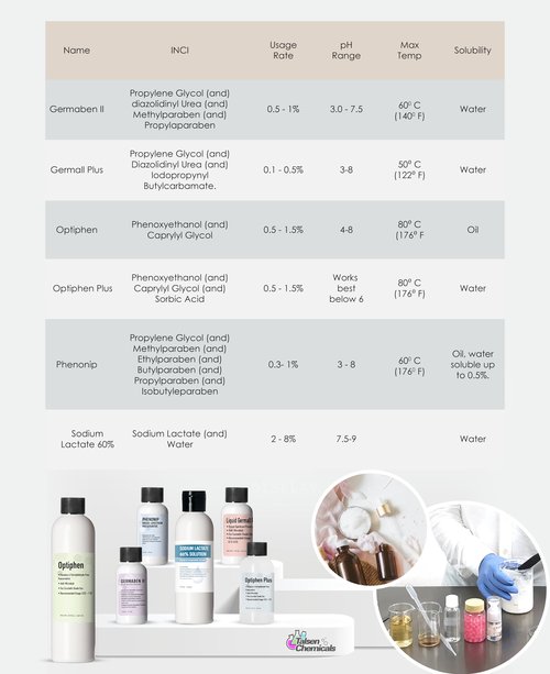 Germall Plus- Natural Preservative (300 Grams / 10.58 Ounce) - Clear Liquid - Excellent Broad Spectrum Preservative Compatible with Most Cosmetic Ingredients Good for Water-Based Formulas