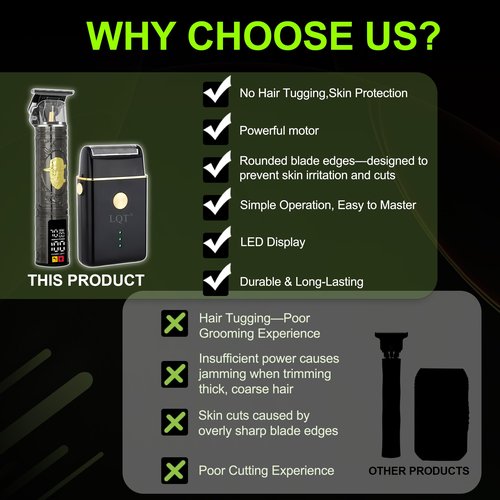 LQT Hair Clippers for Men, Professional Hair & Beard Trimmer Kit, Rechargeable Barber Clipper Set, Complete Grooming Gift for Dad, Men for Christmas