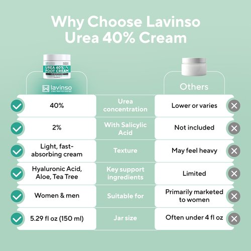 Lavinso Urea Cream 40 Percent for Feet with Maximum Strength - Foot Cream for Calluses and Dry Cracked Heels - Rough Skin Repair for Men and Women