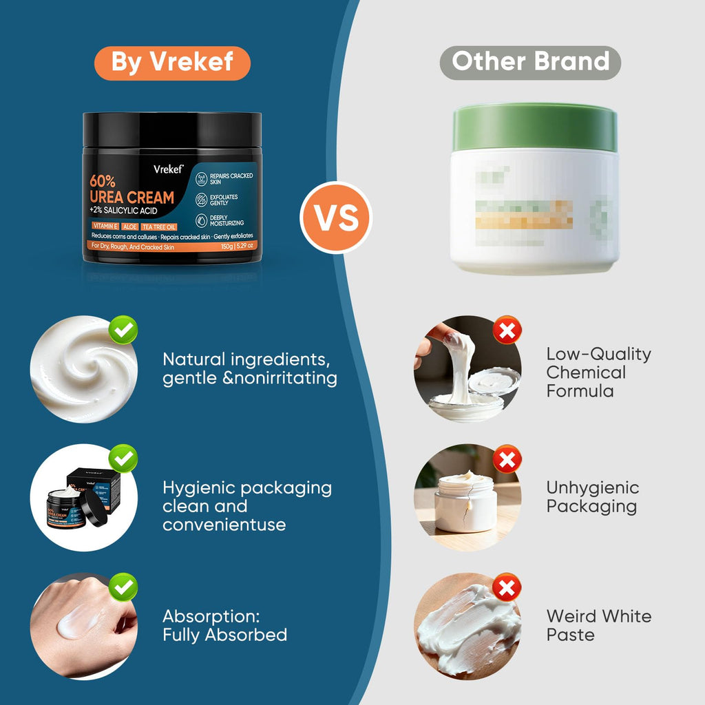 VREKEF Urea Cream 60% Plus Salicylic Acid 2%, Urea Cream 60 Percent for Feet Maximum Strength, Foot Cream for Dry Heels Cracked