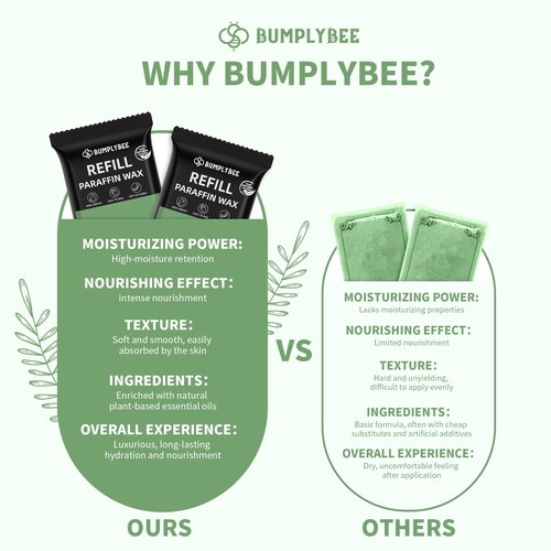 BUMPLYBEE Paraffin Wax Kit - 10 Packs Aloe Vera Paraffin Wax for Hand and Feet Refill, Skin Moisturizing, Non-Greasy, Easy-Peeling