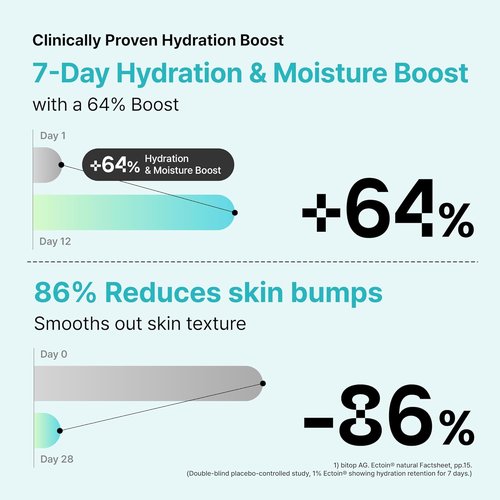 Ectoin Redness Soothing Serum - Lightweight Hydration for Blemish-Prone Skin | 8-Layer Hyaluronic Acid & Peptides | Korean Skincare, 1.01 fl. oz.