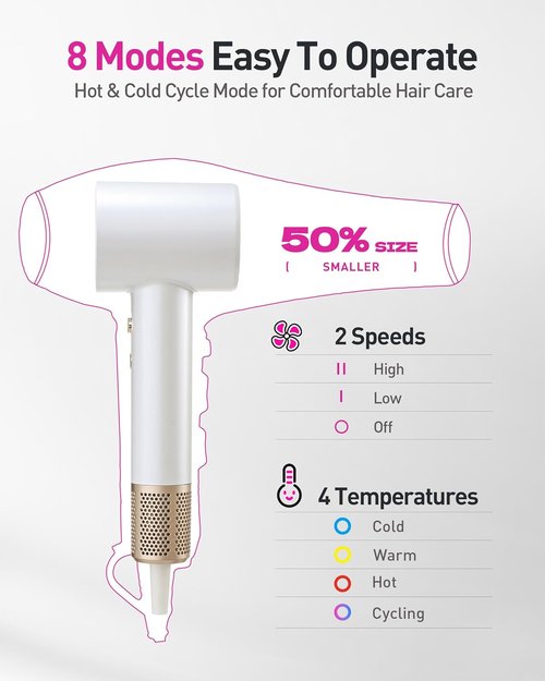 Skiennix High-Speed Hair Dryer - 160,000 RPM Brushless Motor for Ultra-Fast Drying | Low Noise & Ionic Technology, White