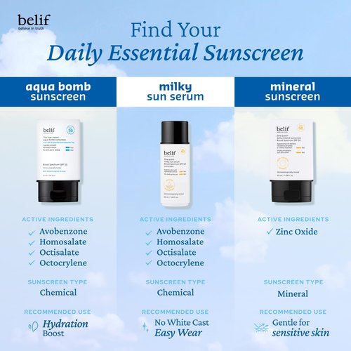 belif Milky Niacinamide Sunscreen SPF 40 – Lightweight & Invisible Sun Serum for Face with 7 Types of Hyaluronic Acid | No White Cast, Non-Comedogenic, Hydrating, Makeup-Gripping Primer (1.69 fl.oz)