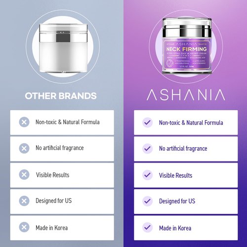 Ashania Korean Neck Firming Cream For Deep Neck Wrinkles, Loose Skin & Neckline Care – Peptide & Adenosine Tightening Cream with Hyaluronic Acid - Made in Korea 1.7 fl oz