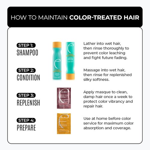 Malibu C Replenish Hair Masque - Ultra Hydrating Deep Conditioner for All Hair Types | Avocado Oil Formula