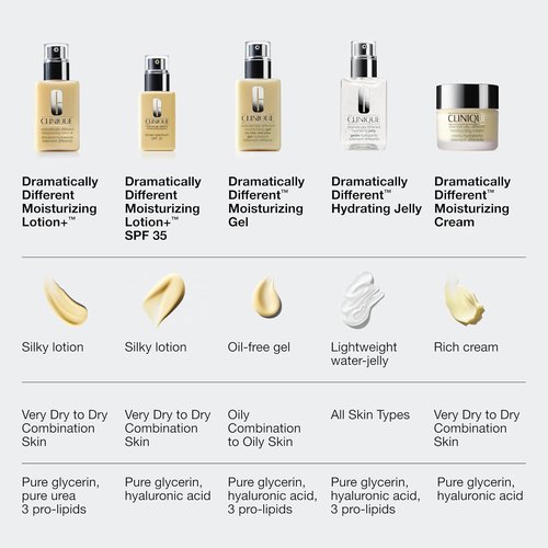 Clinique Dramatically Different Moisturizing Lotion+ | Hydrating Face Moisturizers Bundle with SPF 35 for Dry Skin