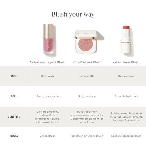 jane iredale ColorLuxe Liquid Blush, Lightweight, Buildable Long-Wear Formula Delivers an Effortless, Customizable Flush, Dermatologist-Tested, Vegan - Sugar Magnolia