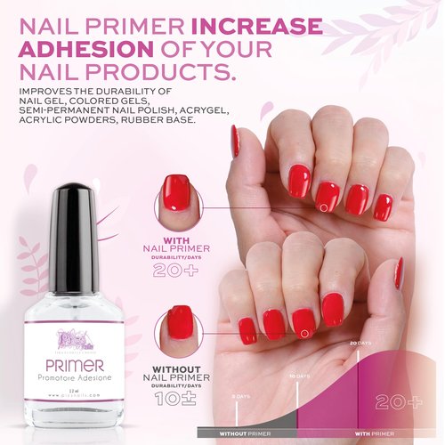 Nail Dehydrator and Primer Set – 2-Pack Nail Prep Kit 12ml x2 – Acid-Free Primer and Dehydrator for Gel Nails, Acrylic, Poly Gel, Press-Ons – Long-Lasting Bonding & No Lifting