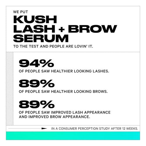 Milk Makeup KUSH Lash + Brow Serum - Peptide-Powered Eyelash & Eyebrow Enhancer for Fuller, Longer Lashes - 0.12oz
