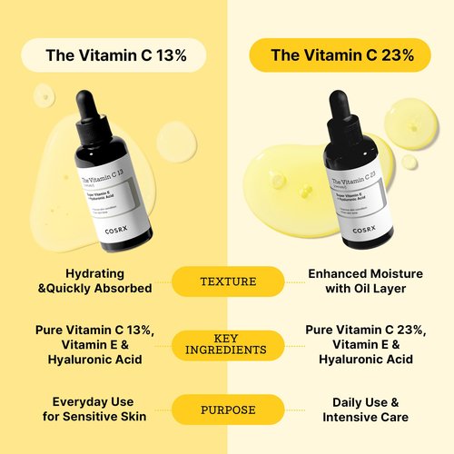 COSRX Pure Vitamin C 23% Serum with Vitamin E & Hyaluronic Acid, Hydrating Facial Serum for Fine Lines, Uneven Skin Tone & Dull Skin, 0.7oz/20g, Korean Skin Care