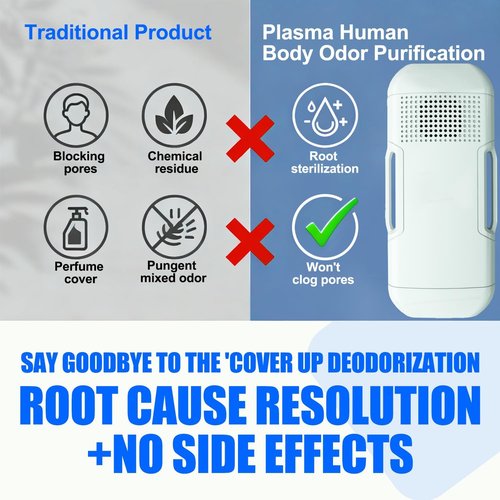 Plasma Underarm Odor Eliminator for Men & Women for Hyperhidrosis, Rechargeable for Gym, Office, and Travel Use | Chemical-Free, No More Sticky Residue from Traditional Deodorants