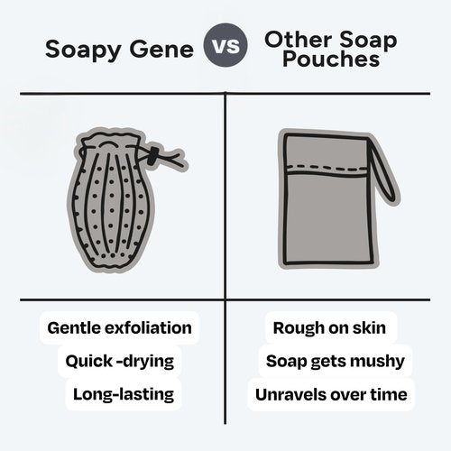 Soap Saver Bag, Gentle Exfoliating Loofah Pouch, Soap Sleeves for Bars, Exfoliating Bag, Bar Soap Pouch, Soap Savers for Bar Soap, Mesh Soap Bags for Soap Bars, Soap Bar Bag, Silicone Body Scrubber